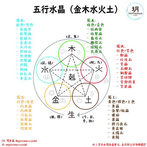 催財五行水晶順序|五行水晶配搭順序攻略：生旺五行，平衡能量 